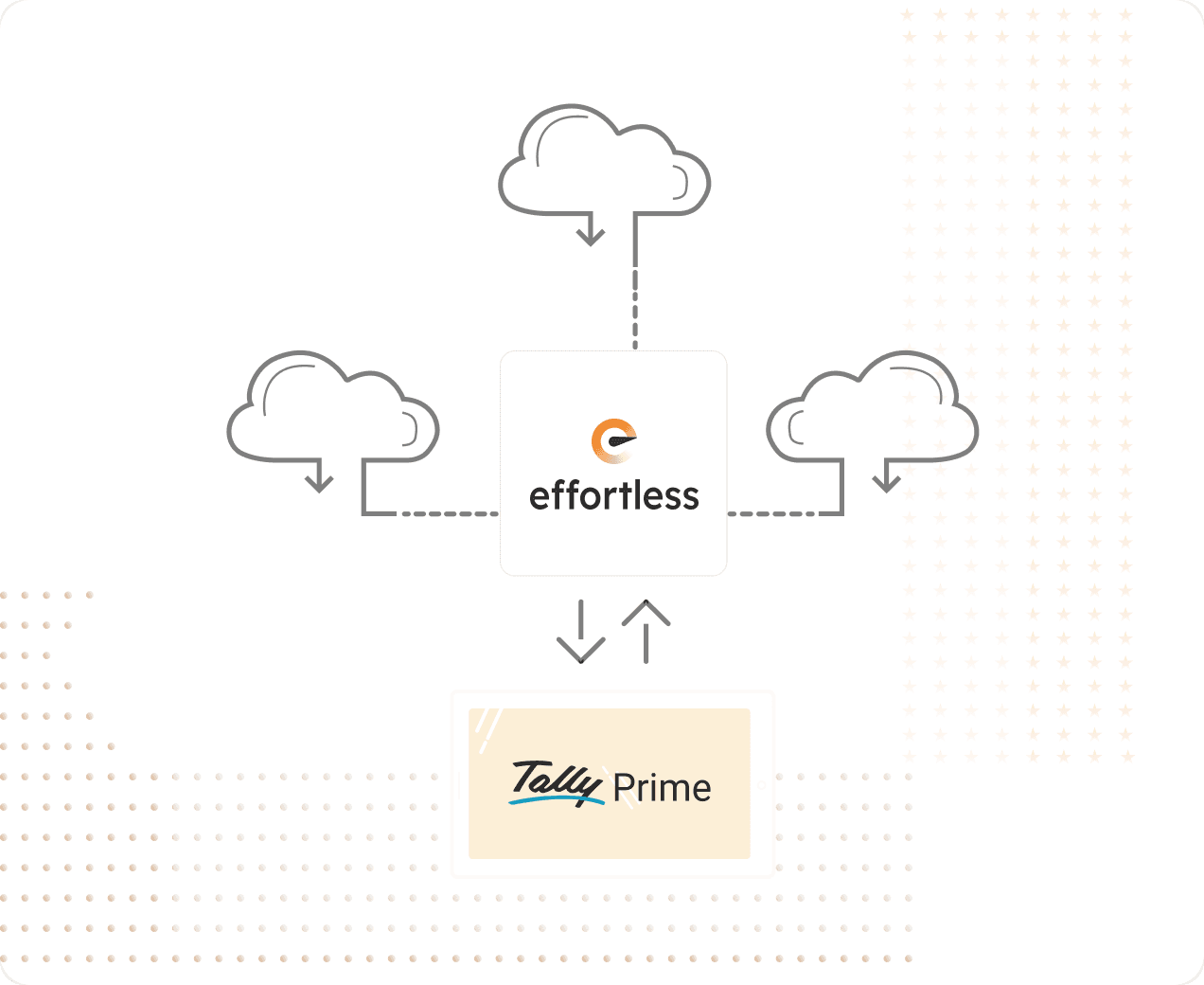 Tally sync confirmation
